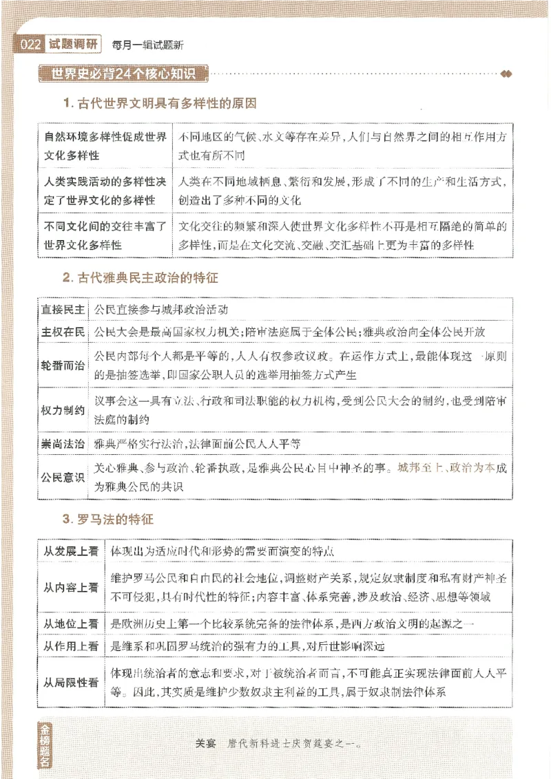 试题调研第十辑历史_2023高考押题卷_试题调研8910期考前推荐看的三期_试题调研第十期考前抢分必备_试题调研第十辑