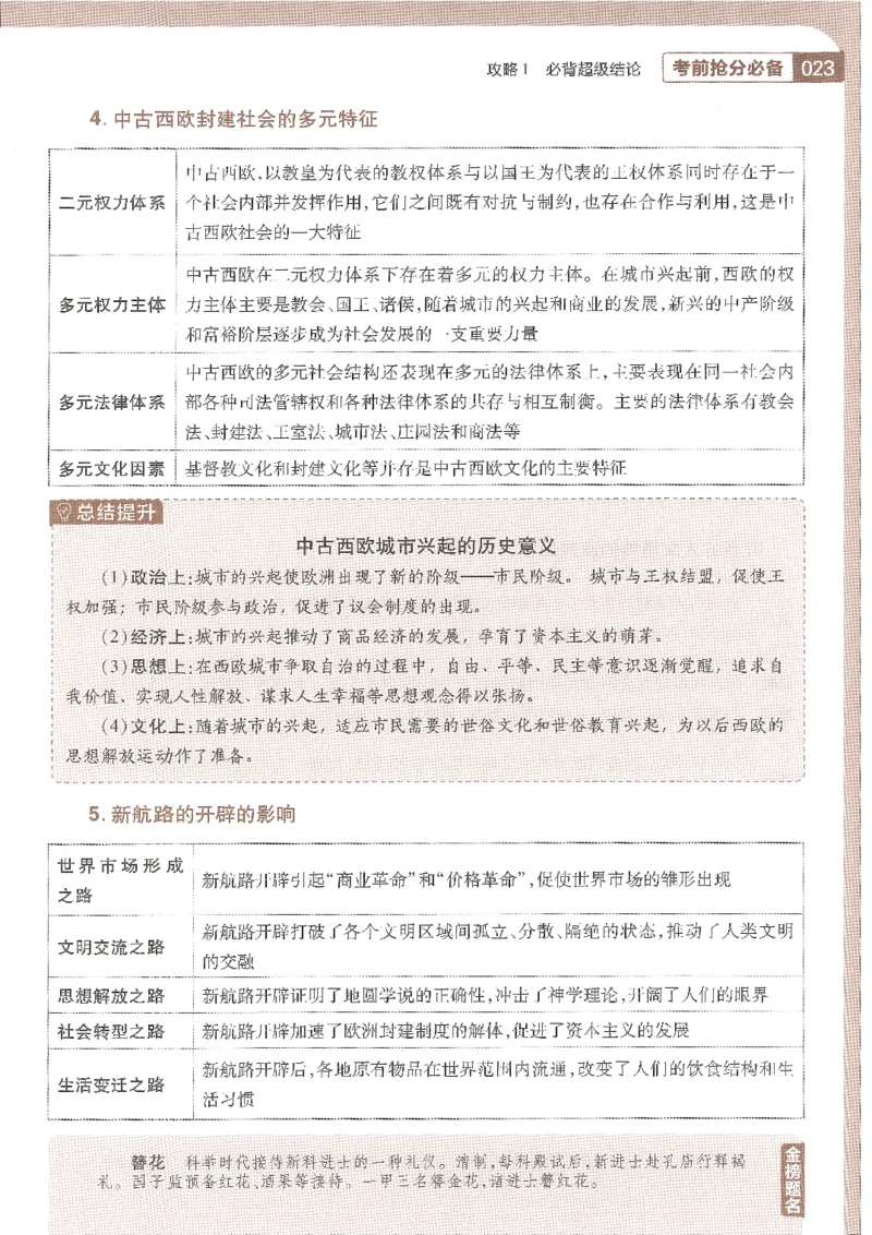 试题调研第十辑历史_2023高考押题卷_试题调研8910期考前推荐看的三期_试题调研第十期考前抢分必备_试题调研第十辑