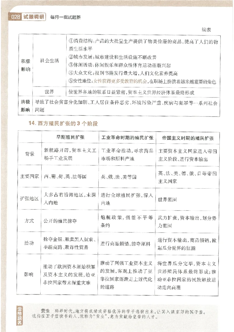 试题调研第十辑历史_2023高考押题卷_试题调研8910期考前推荐看的三期_试题调研第十期考前抢分必备_试题调研第十辑