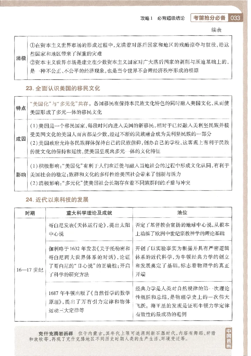 试题调研第十辑历史_2023高考押题卷_试题调研8910期考前推荐看的三期_试题调研第十期考前抢分必备_试题调研第十辑