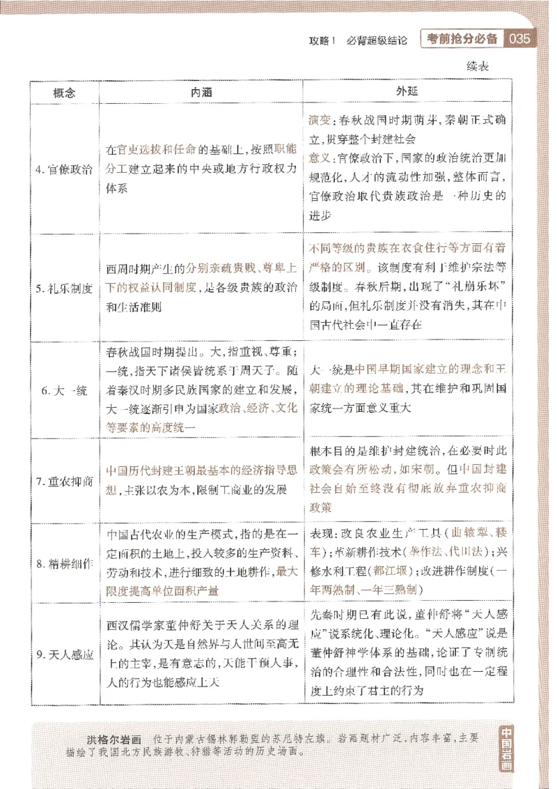 试题调研第十辑历史_2023高考押题卷_试题调研8910期考前推荐看的三期_试题调研第十期考前抢分必备_试题调研第十辑