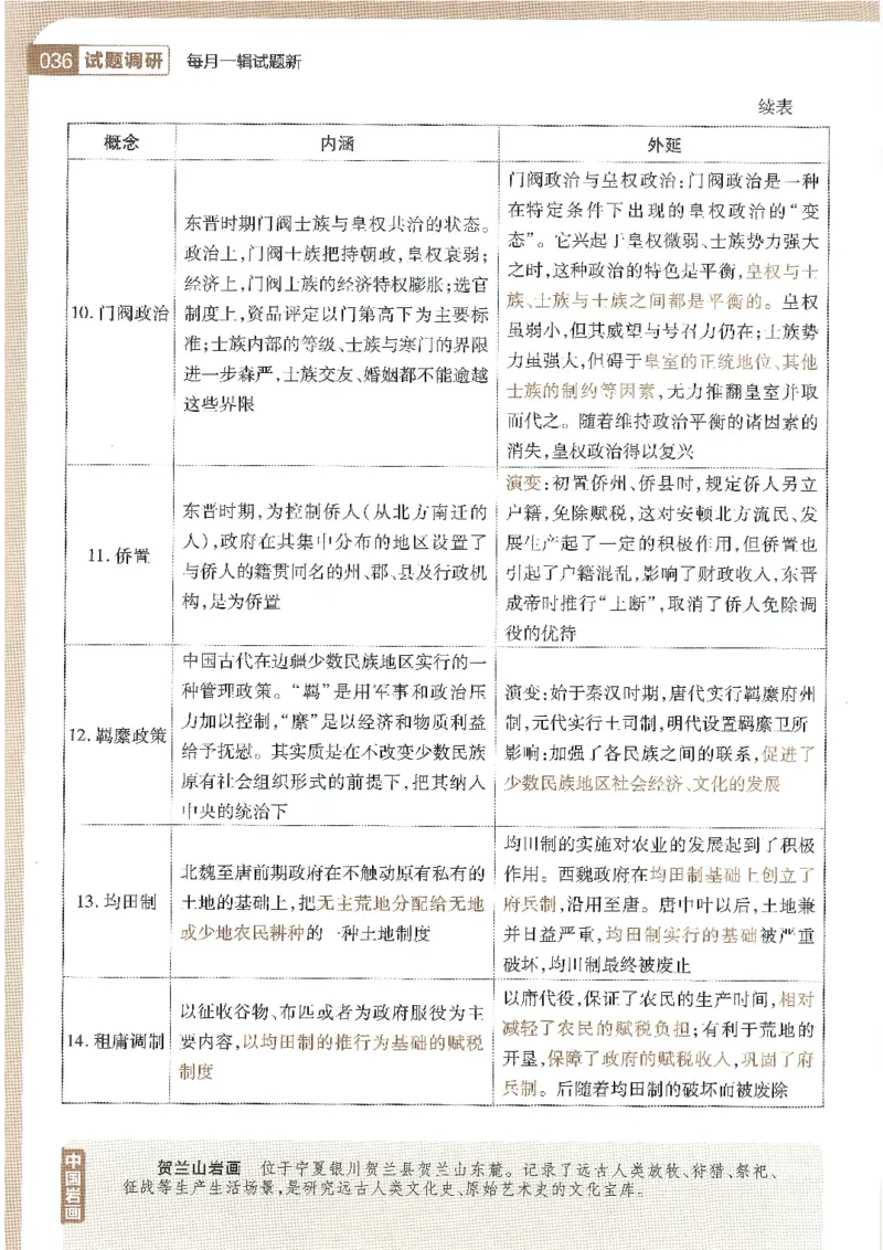 试题调研第十辑历史_2023高考押题卷_试题调研8910期考前推荐看的三期_试题调研第十期考前抢分必备_试题调研第十辑