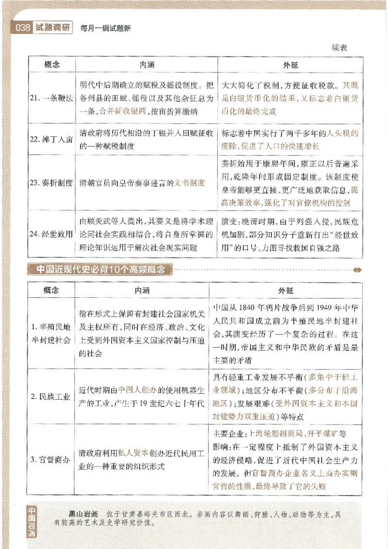 试题调研第十辑历史_2023高考押题卷_试题调研8910期考前推荐看的三期_试题调研第十期考前抢分必备_试题调研第十辑