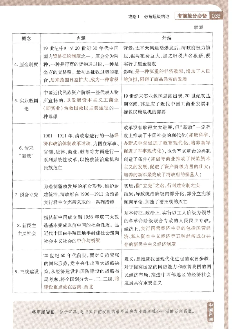 试题调研第十辑历史_2023高考押题卷_试题调研8910期考前推荐看的三期_试题调研第十期考前抢分必备_试题调研第十辑