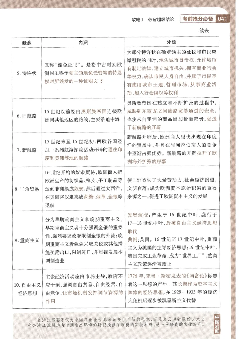 试题调研第十辑历史_2023高考押题卷_试题调研8910期考前推荐看的三期_试题调研第十期考前抢分必备_试题调研第十辑