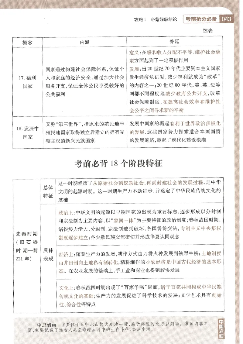 试题调研第十辑历史_2023高考押题卷_试题调研8910期考前推荐看的三期_试题调研第十期考前抢分必备_试题调研第十辑