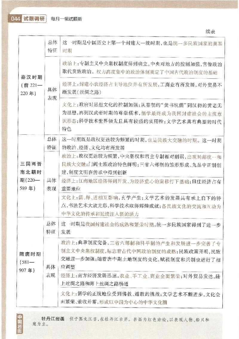 试题调研第十辑历史_2023高考押题卷_试题调研8910期考前推荐看的三期_试题调研第十期考前抢分必备_试题调研第十辑