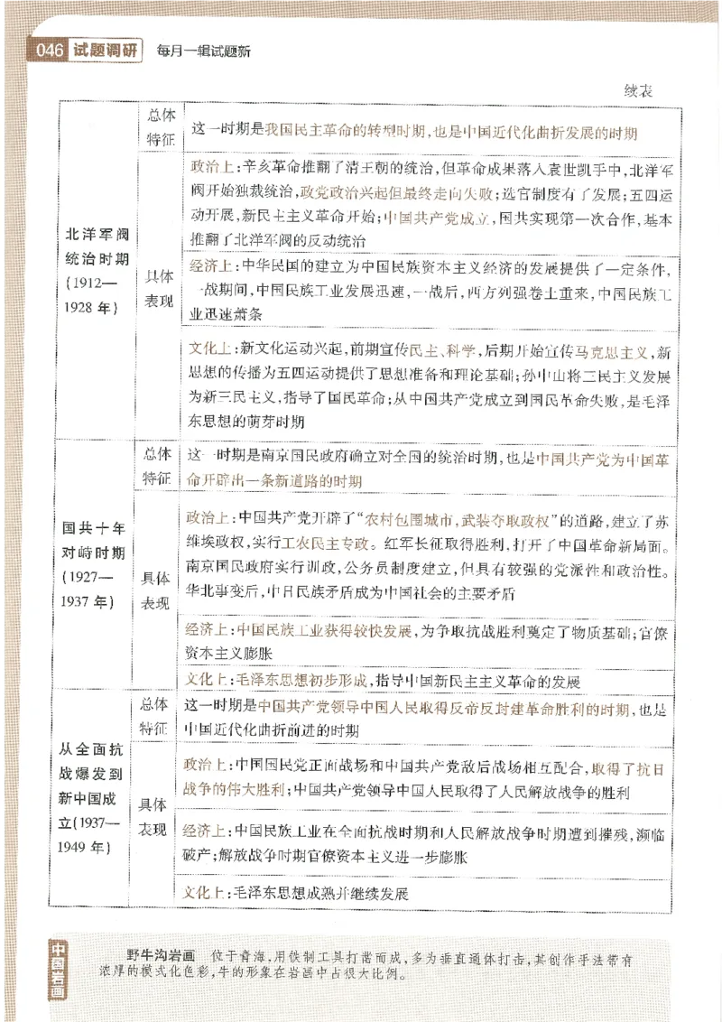 试题调研第十辑历史_2023高考押题卷_试题调研8910期考前推荐看的三期_试题调研第十期考前抢分必备_试题调研第十辑