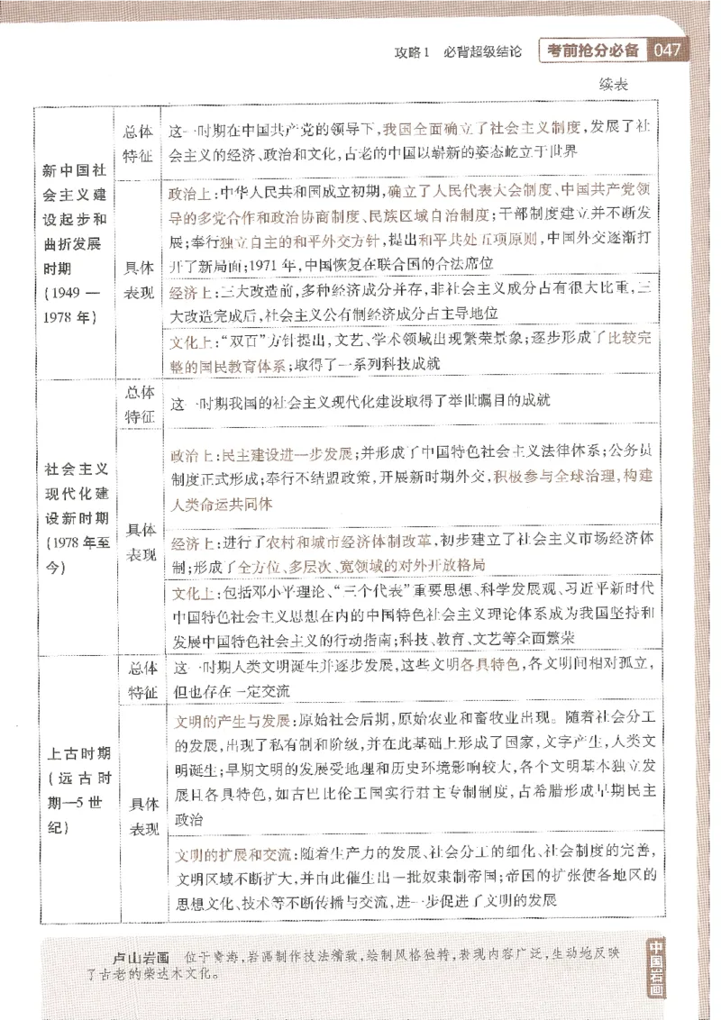 试题调研第十辑历史_2023高考押题卷_试题调研8910期考前推荐看的三期_试题调研第十期考前抢分必备_试题调研第十辑