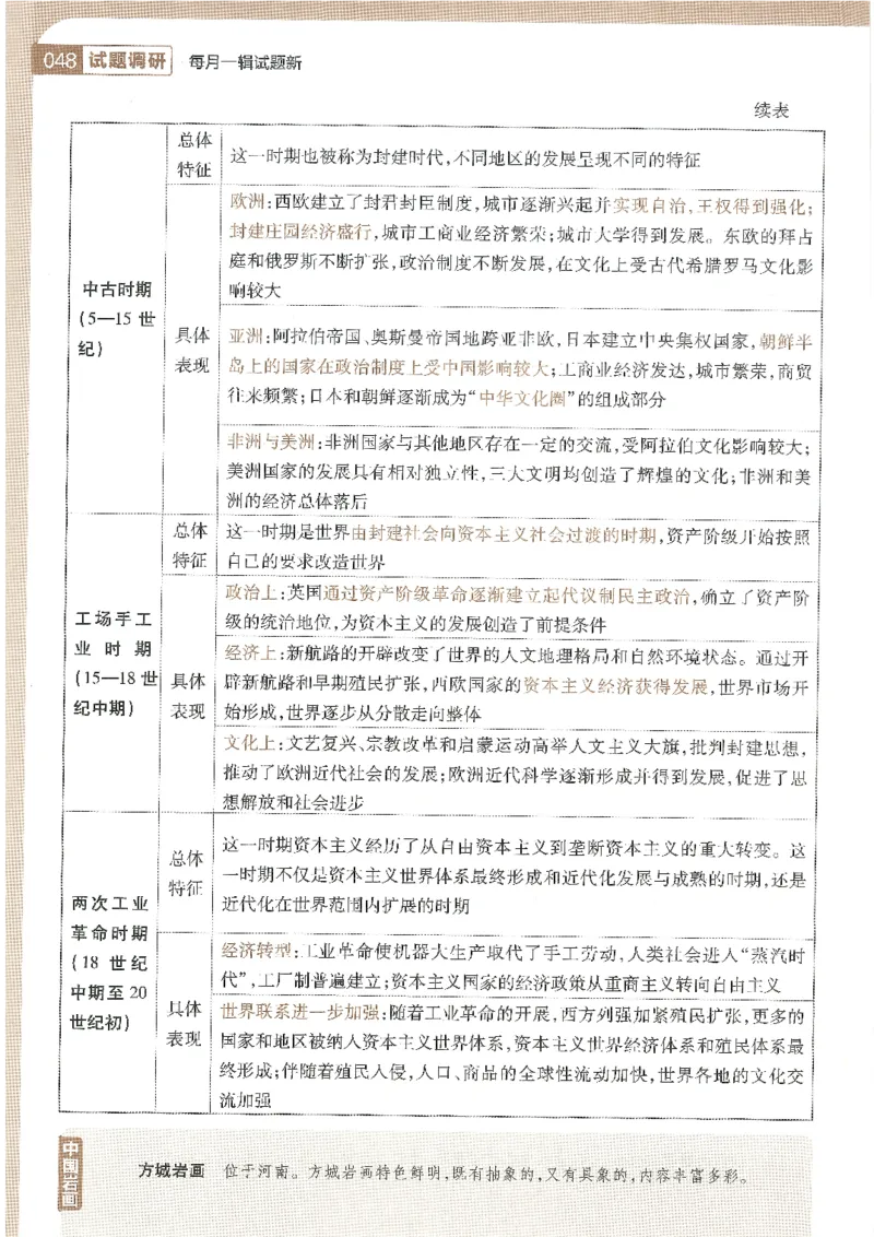 试题调研第十辑历史_2023高考押题卷_试题调研8910期考前推荐看的三期_试题调研第十期考前抢分必备_试题调研第十辑