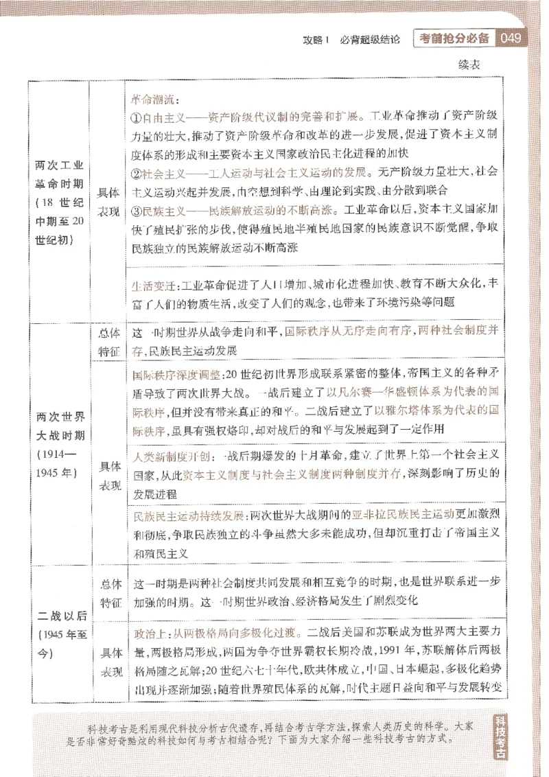 试题调研第十辑历史_2023高考押题卷_试题调研8910期考前推荐看的三期_试题调研第十期考前抢分必备_试题调研第十辑