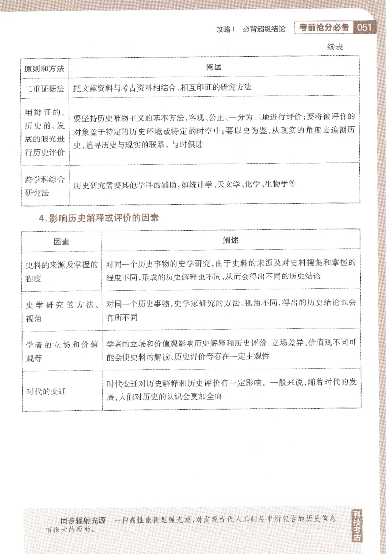 试题调研第十辑历史_2023高考押题卷_试题调研8910期考前推荐看的三期_试题调研第十期考前抢分必备_试题调研第十辑