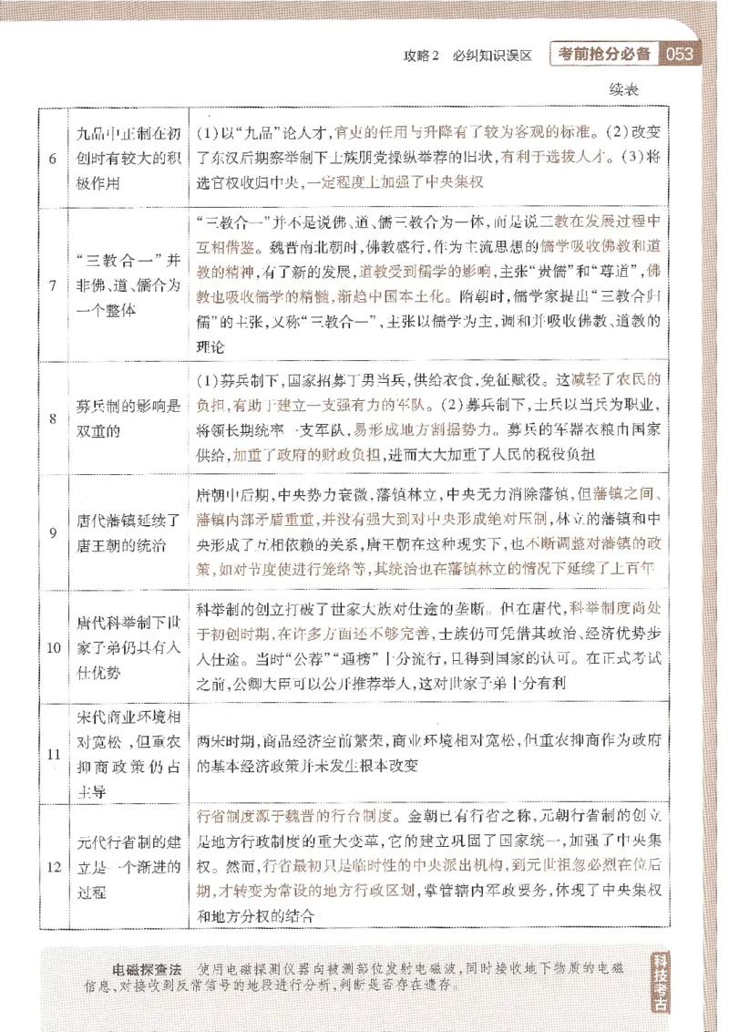 试题调研第十辑历史_2023高考押题卷_试题调研8910期考前推荐看的三期_试题调研第十期考前抢分必备_试题调研第十辑