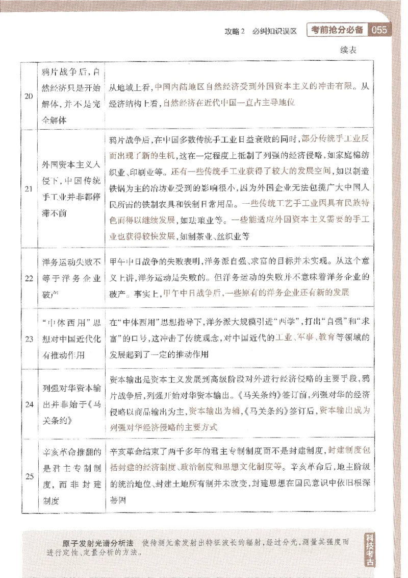 试题调研第十辑历史_2023高考押题卷_试题调研8910期考前推荐看的三期_试题调研第十期考前抢分必备_试题调研第十辑
