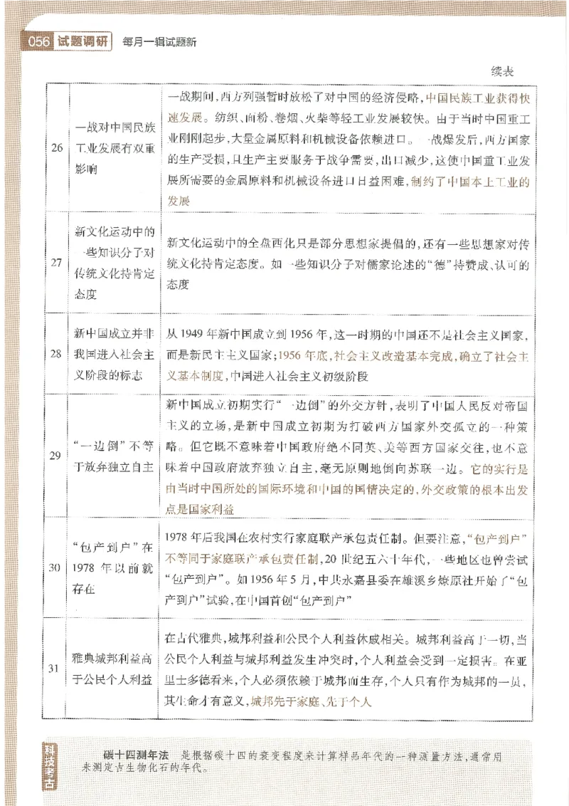 试题调研第十辑历史_2023高考押题卷_试题调研8910期考前推荐看的三期_试题调研第十期考前抢分必备_试题调研第十辑