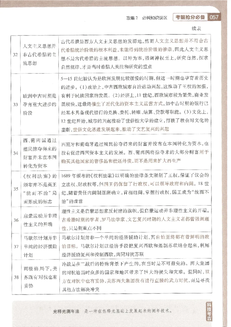 试题调研第十辑历史_2023高考押题卷_试题调研8910期考前推荐看的三期_试题调研第十期考前抢分必备_试题调研第十辑