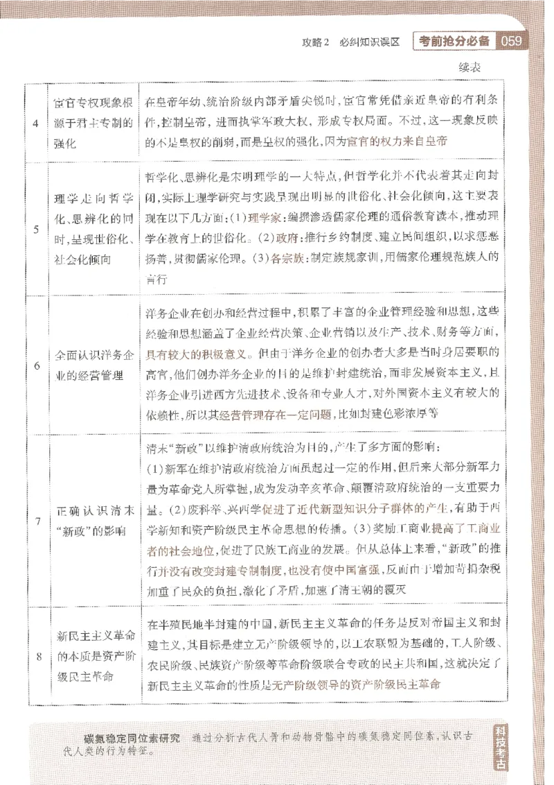 试题调研第十辑历史_2023高考押题卷_试题调研8910期考前推荐看的三期_试题调研第十期考前抢分必备_试题调研第十辑