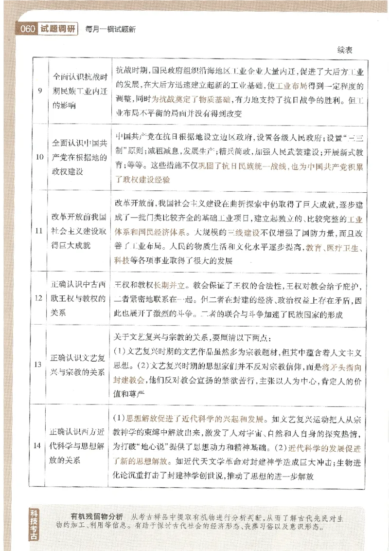 试题调研第十辑历史_2023高考押题卷_试题调研8910期考前推荐看的三期_试题调研第十期考前抢分必备_试题调研第十辑