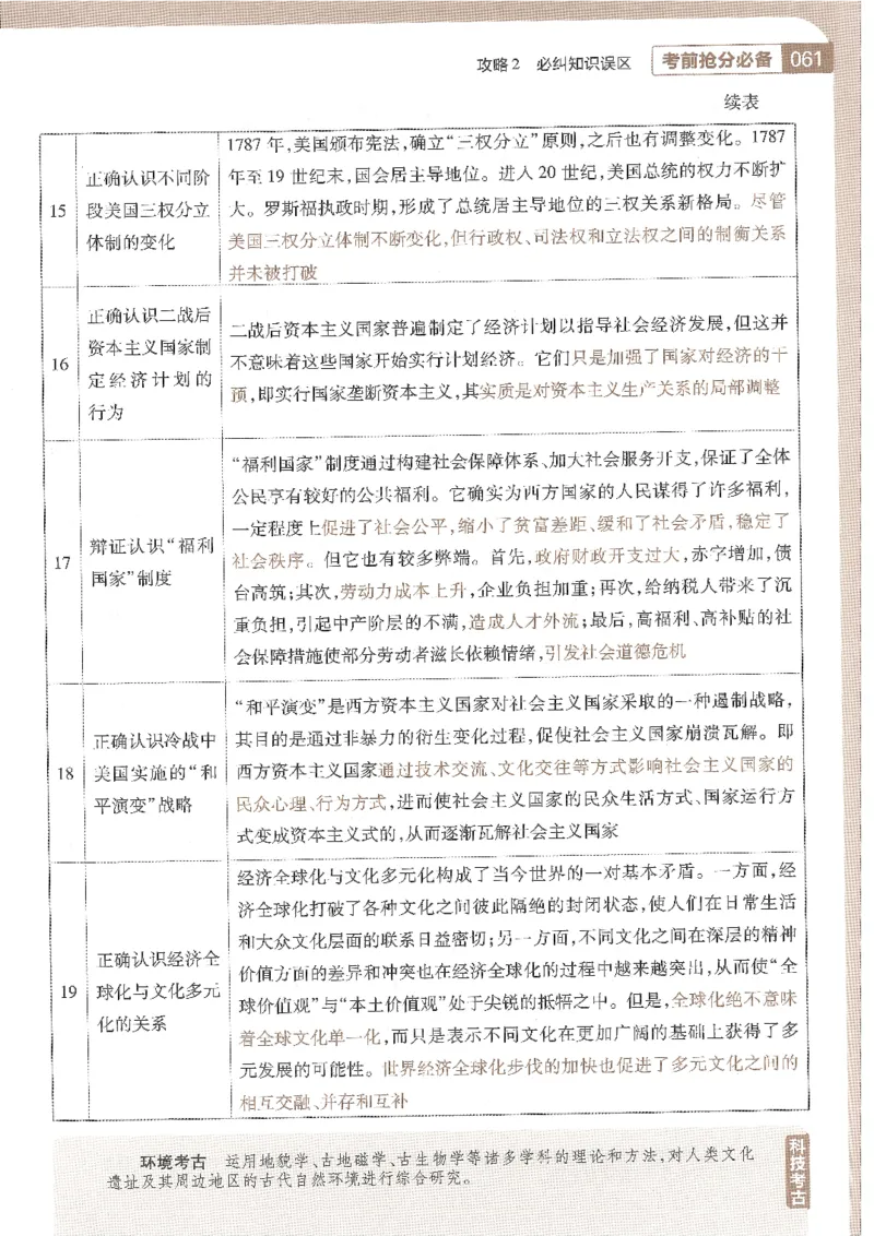 试题调研第十辑历史_2023高考押题卷_试题调研8910期考前推荐看的三期_试题调研第十期考前抢分必备_试题调研第十辑