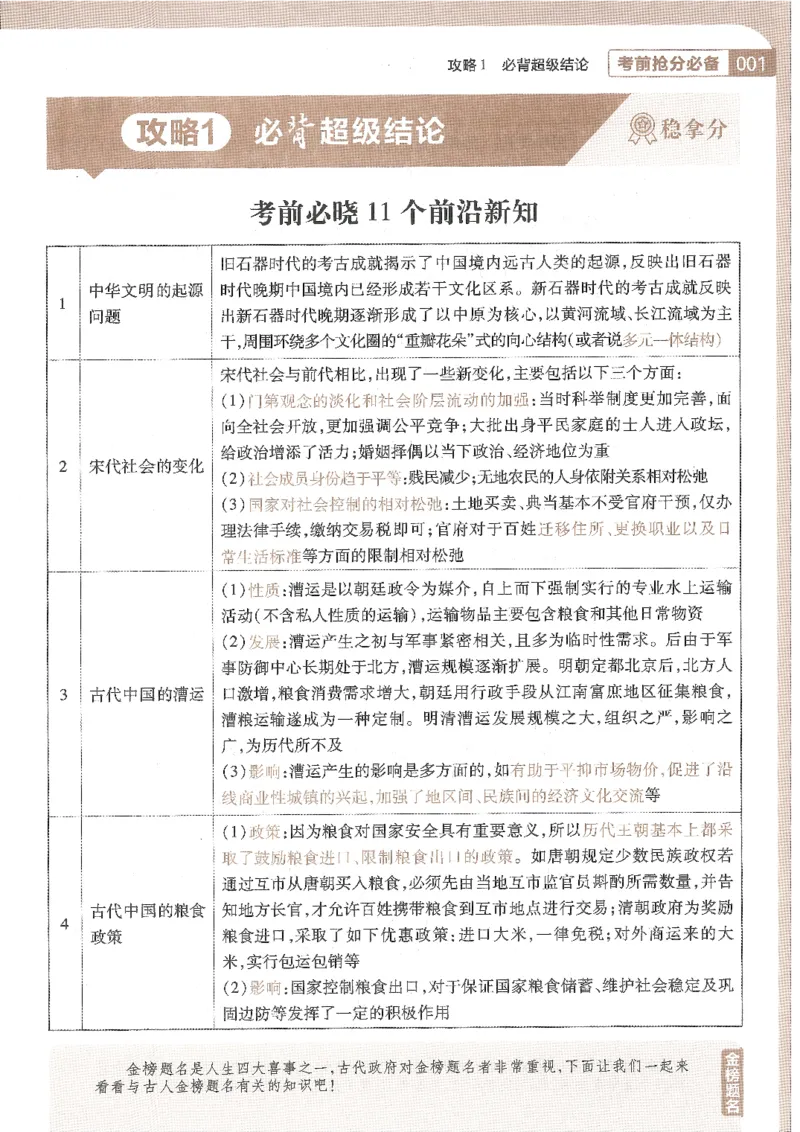 试题调研第十辑历史_2023高考押题卷_试题调研8910期考前推荐看的三期_试题调研第十期考前抢分必备_试题调研第十辑