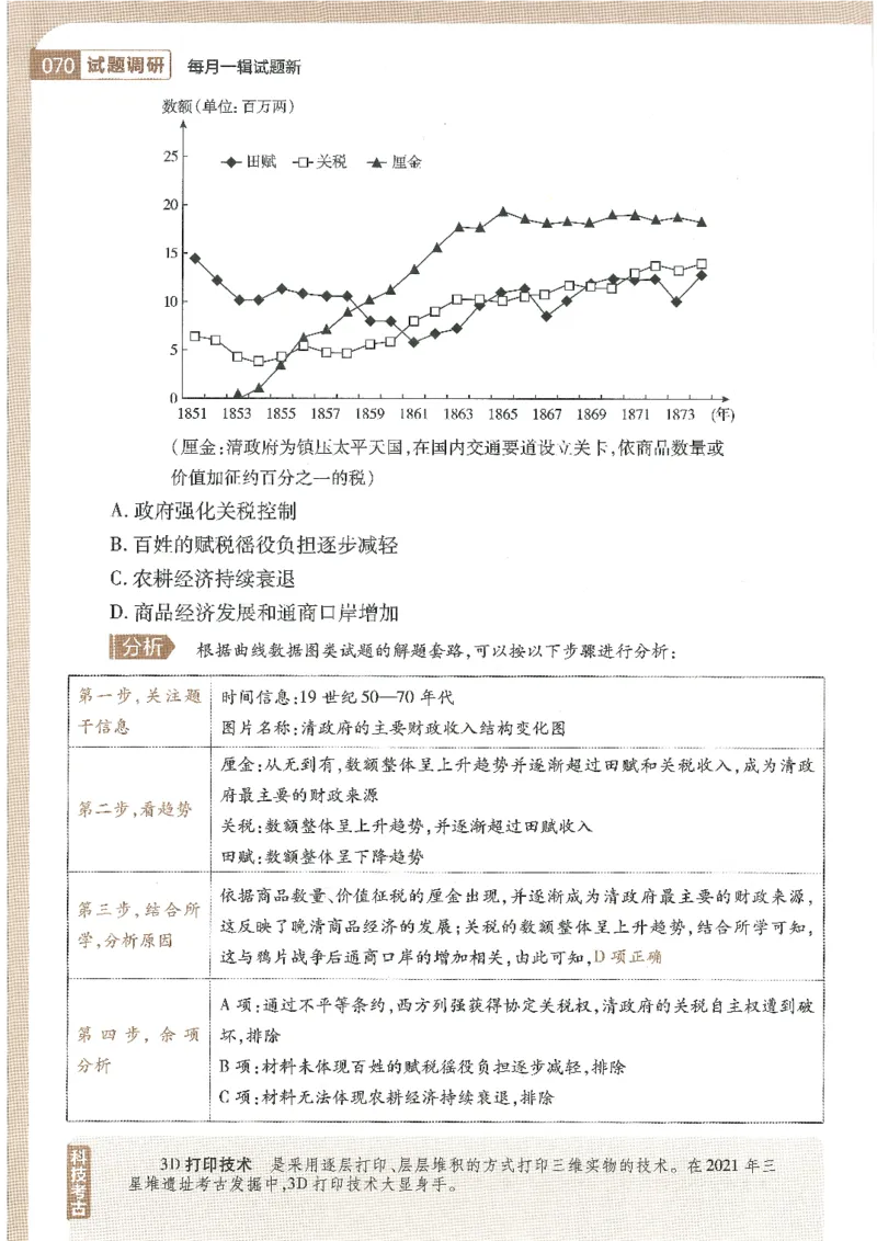 试题调研第十辑历史_2023高考押题卷_试题调研8910期考前推荐看的三期_试题调研第十期考前抢分必备_试题调研第十辑