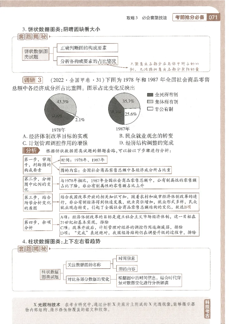 试题调研第十辑历史_2023高考押题卷_试题调研8910期考前推荐看的三期_试题调研第十期考前抢分必备_试题调研第十辑