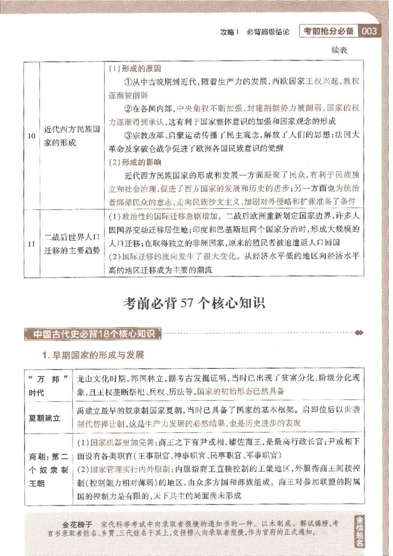 试题调研第十辑历史_2023高考押题卷_试题调研8910期考前推荐看的三期_试题调研第十期考前抢分必备_试题调研第十辑
