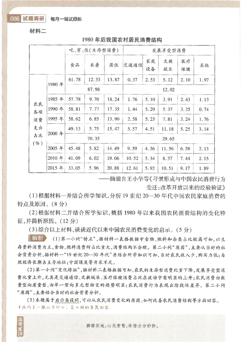 试题调研第十辑历史_2023高考押题卷_试题调研8910期考前推荐看的三期_试题调研第十期考前抢分必备_试题调研第十辑