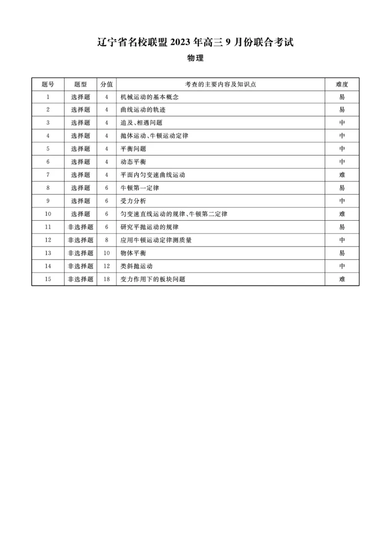 辽宁省名校联盟2023-2024学年高三上学期9月联考物理答案(1)_2023年9月_029月合集_2024届辽宁省名校联盟高三上学期开学统考