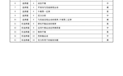 辽宁省名校联盟2023-2024学年高三上学期9月联考物理答案(1)_2023年9月_029月合集_2024届辽宁省名校联盟高三上学期开学统考