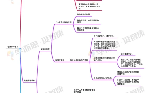 在集体中成长_赠送小初高学霸笔记等_赠_思维导图_初中9科思维导图_政治思维导图