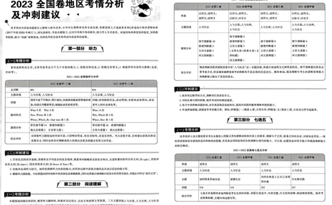 英语试题_2023高考押题卷_22023理想书高考必刷卷之押题卷_全国卷版_押题卷&middot;英语