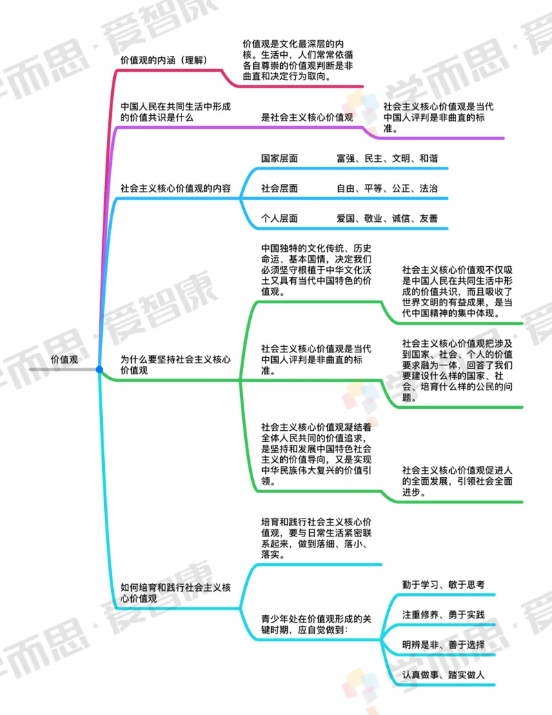 文化_赠送小初高学霸笔记等_赠_思维导图_初中9科思维导图_政治思维导图