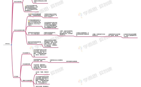 文化_赠送小初高学霸笔记等_赠_思维导图_初中9科思维导图_政治思维导图