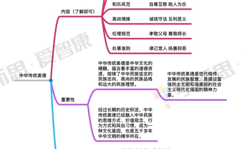 文化_赠送小初高学霸笔记等_赠_思维导图_初中9科思维导图_政治思维导图