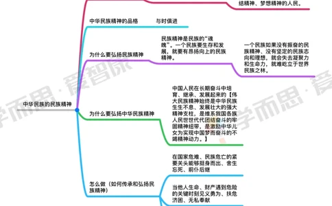 文化_赠送小初高学霸笔记等_赠_思维导图_初中9科思维导图_政治思维导图