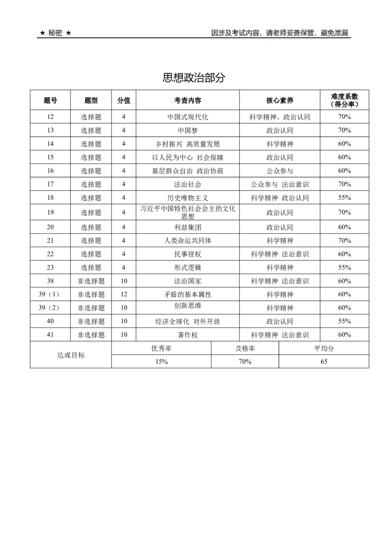 2024届云南三校高考备考实用性联考卷（六）文科综合双向细目表_2024年2月_01每日更新_24号_2024届云南省三校高考备考实用性联考卷（六）