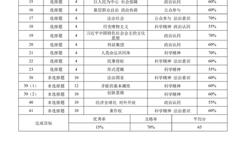 2024届云南三校高考备考实用性联考卷（六）文科综合双向细目表_2024年2月_01每日更新_24号_2024届云南省三校高考备考实用性联考卷（六）