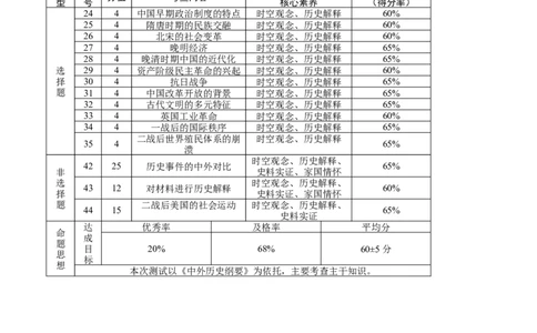 2024届云南三校高考备考实用性联考卷（六）文科综合双向细目表_2024年2月_01每日更新_24号_2024届云南省三校高考备考实用性联考卷（六）