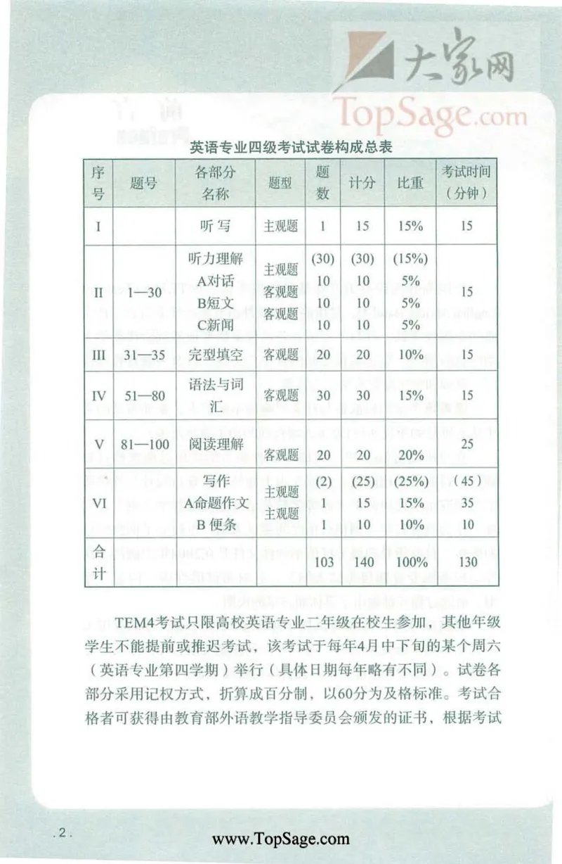 冲击波专业4级阅读_2025专四专八真题及备考资料_2009-2024专四真题+备考资料_2024专四备考资料合辑（电子书）_24专四阅读_2024冲击波系列专四阅读
