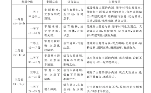 语文答案_2023年9月_01每日更新_22号_2024届河南省中原名校联盟高三上学期9月调研考试_河南省中原名校联盟2024届高三上学期9月调研考试&mdash;&mdash;语文