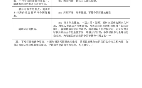 浙江强基联盟2023学年第一学期高三年级10月联考政治答案(1)_2023年10月_0210月合集_2024届浙江强基联盟第一学期高三年级10月联考_浙江强基联盟2024届第一学期高三年级10月联考政治