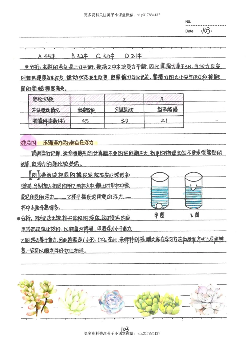 7）中考物理状元笔记（142页）_赠送小初高学霸笔记等_赠_中考状元笔记
