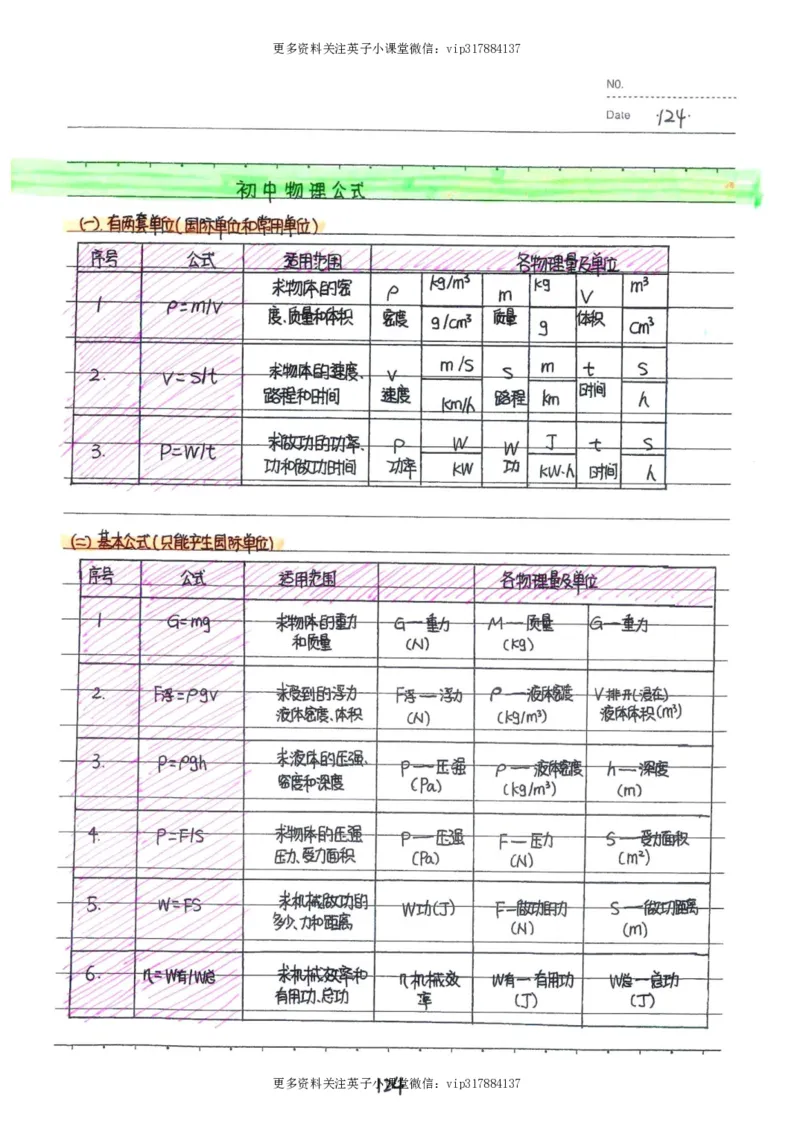 7）中考物理状元笔记（142页）_赠送小初高学霸笔记等_赠_中考状元笔记