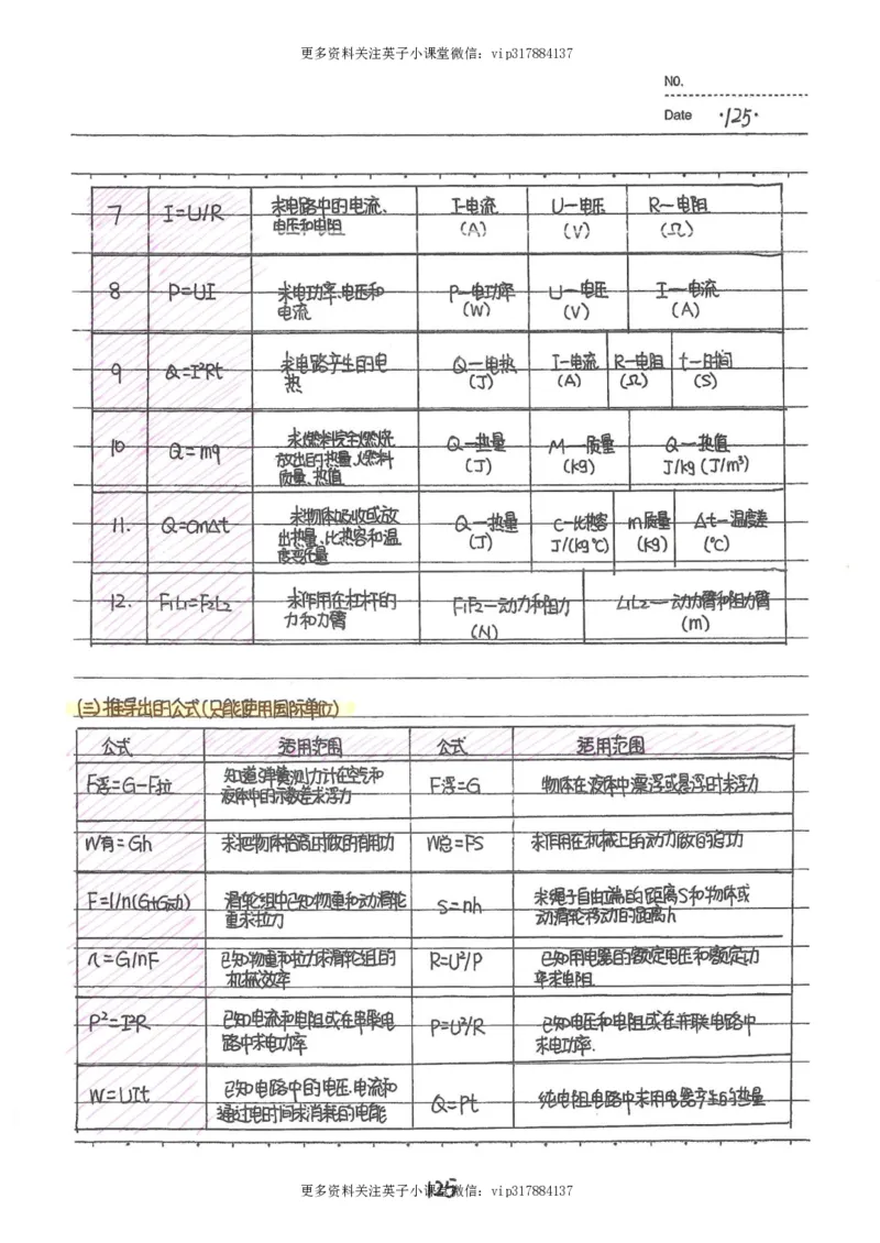 7）中考物理状元笔记（142页）_赠送小初高学霸笔记等_赠_中考状元笔记