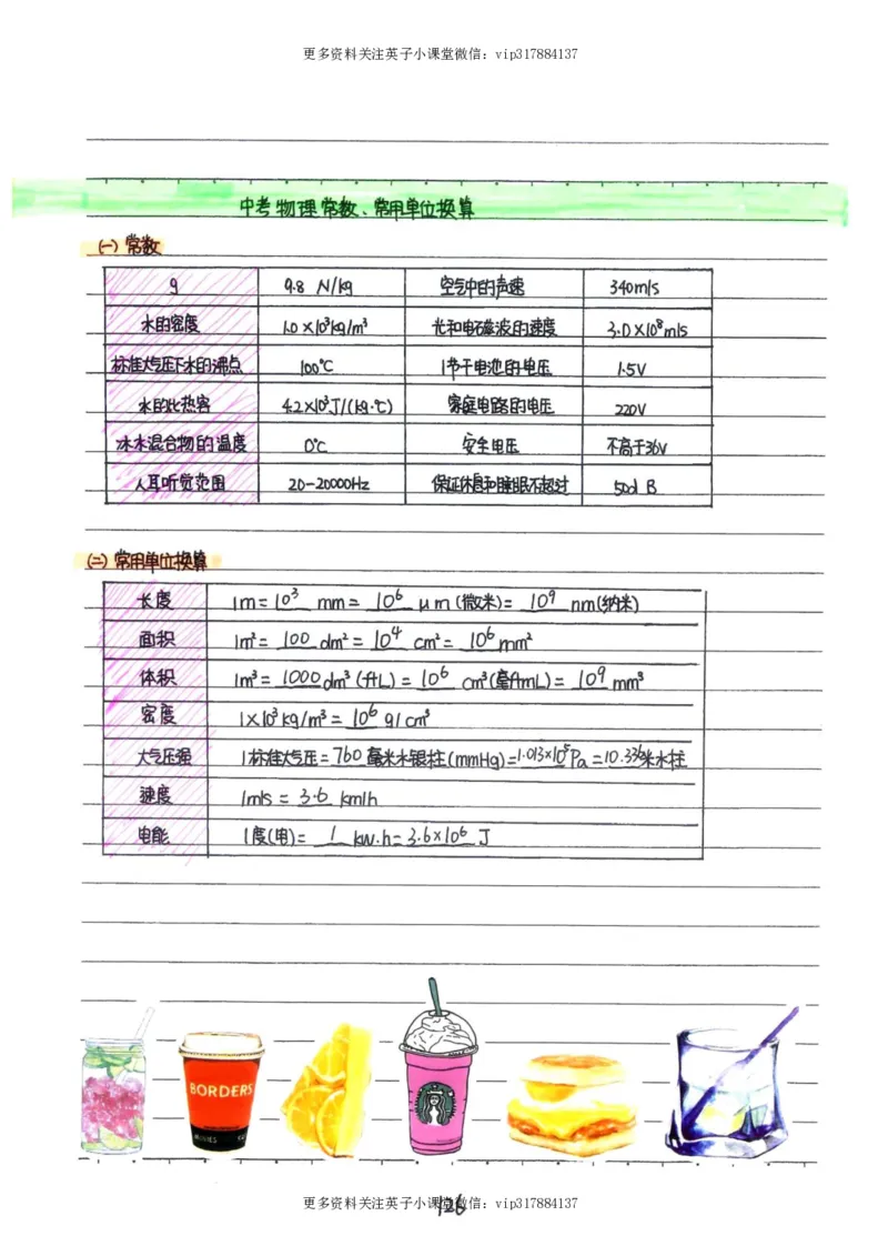 7）中考物理状元笔记（142页）_赠送小初高学霸笔记等_赠_中考状元笔记