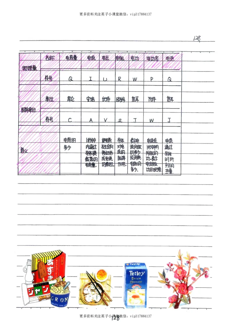 7）中考物理状元笔记（142页）_赠送小初高学霸笔记等_赠_中考状元笔记