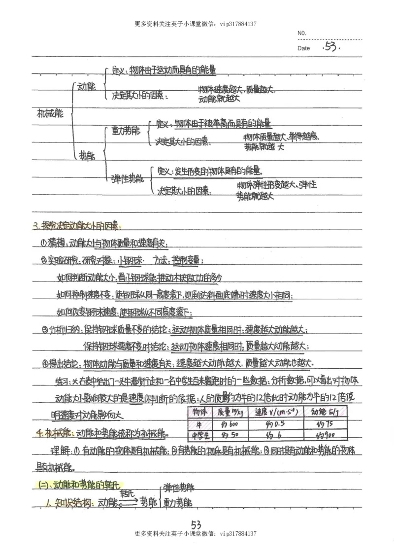 7）中考物理状元笔记（142页）_赠送小初高学霸笔记等_赠_中考状元笔记
