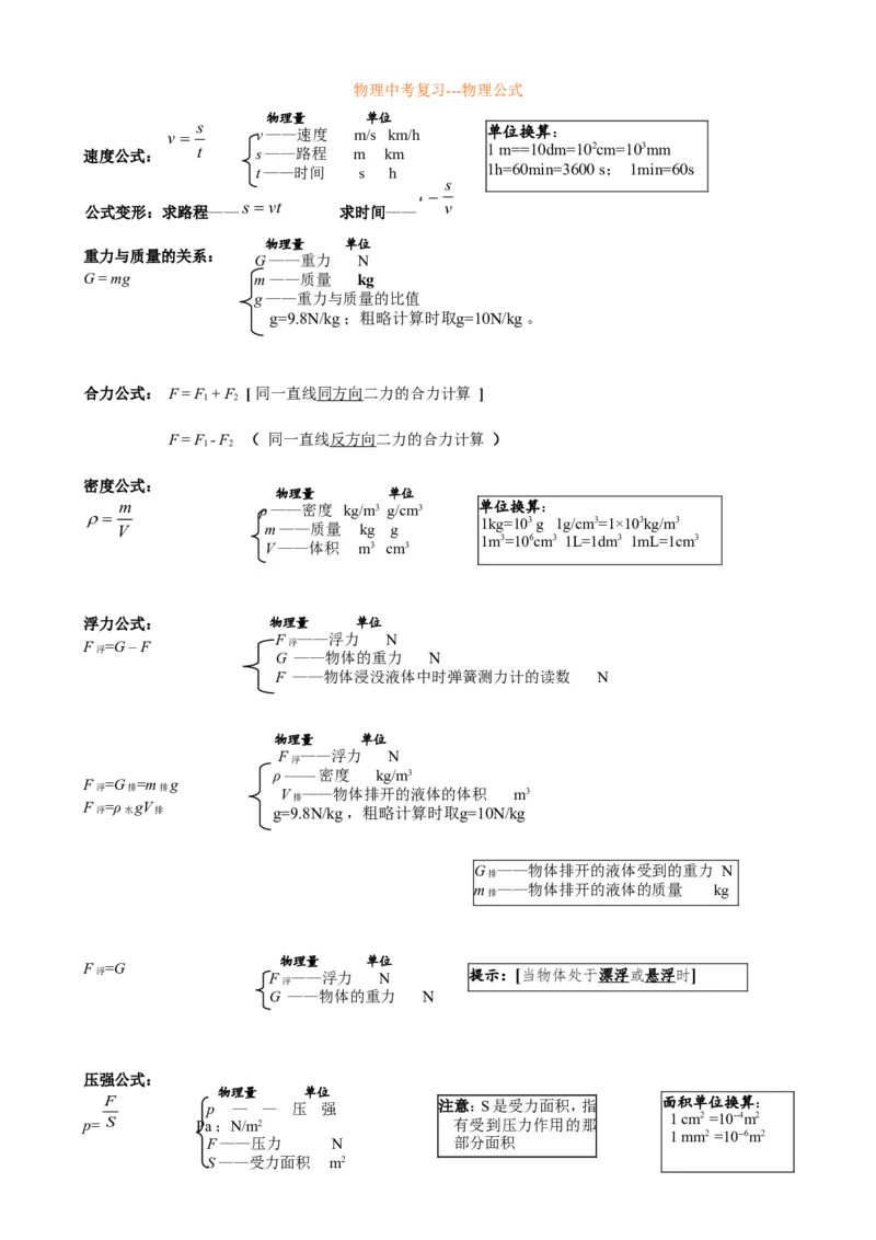 品优教学北京初中物理知识点及公式归纳总结_赠送小初高学霸笔记等_小初高知识点_小初高知识点_中考物理知识点