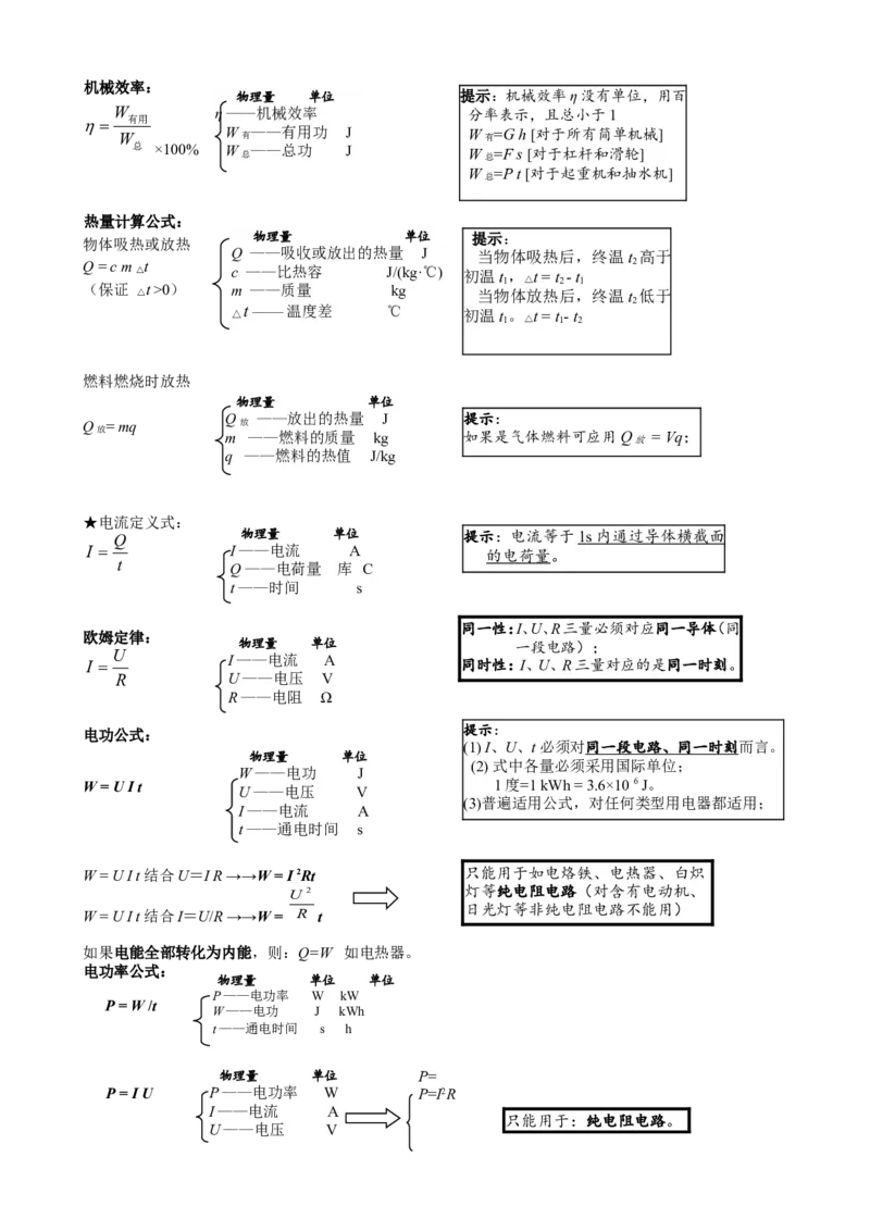 品优教学北京初中物理知识点及公式归纳总结_赠送小初高学霸笔记等_小初高知识点_小初高知识点_中考物理知识点
